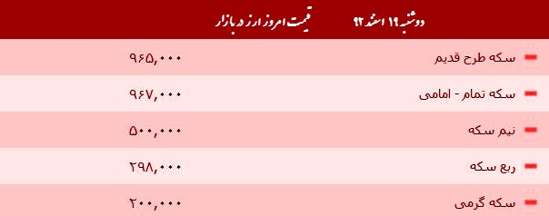 قیمت طلا , سکه و ارز در بازار «دوشنبه 19 اسفند»