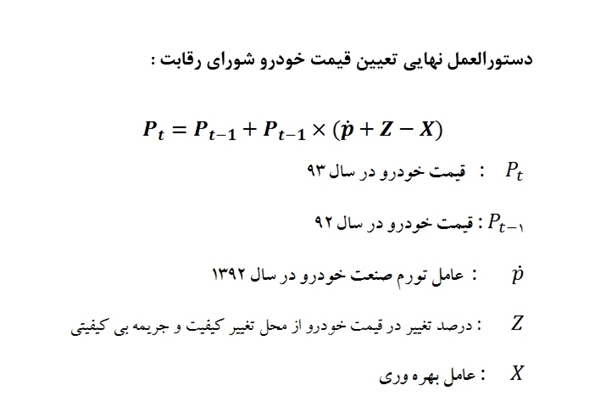 افزایش رسمی قیمت خودرو تا 6.9 درصد +قیمتهای جدید