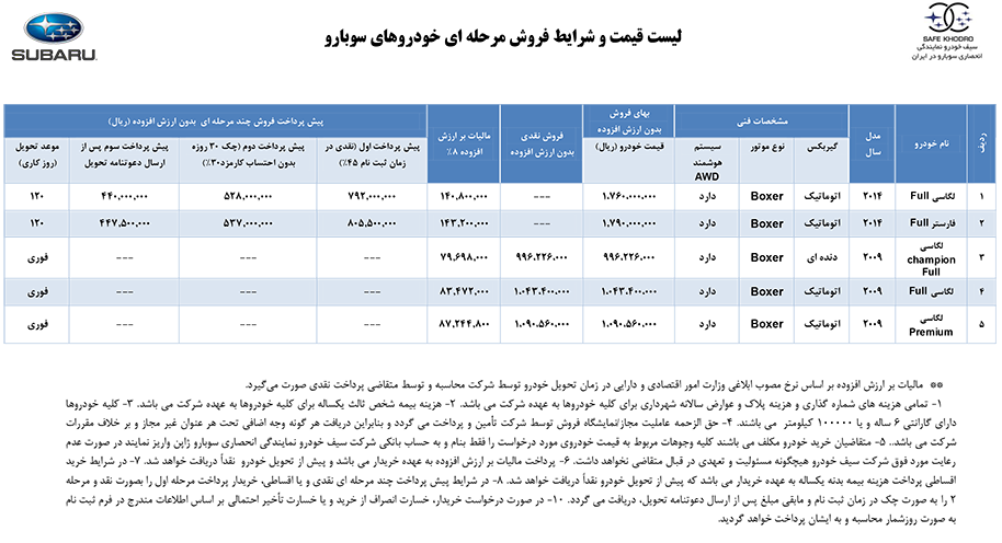 فروش خودرو با «5 میلیون تومان» تخفیف