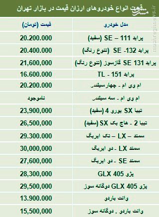 با 30میلیون چه خودرویی بخریم؟