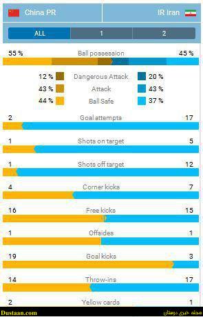 www.dustaan.com-نتیجه دیدار ایران با چین در انتخابی جام جهانی روسیه