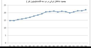 اخباراجتماعی ,خبرهای اجتماعی , بیکاری