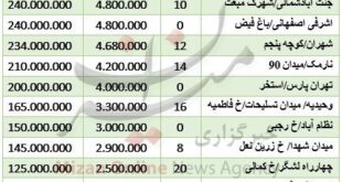 خرید آپارتمان 50 متری در تهران چقدر سرمایه نیاز دارد؟ +جدول قیمت