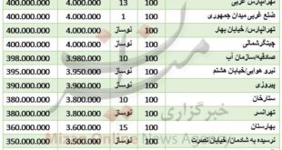 آپارتمان‌های دوخوابه در تهران چند؟ + جدول قیمت