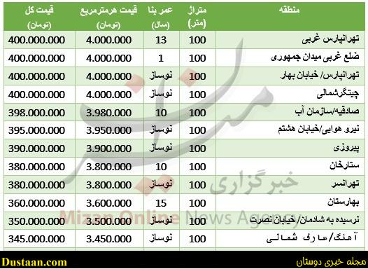 آپارتمان‌های دوخوابه در تهران چند؟ + جدول قیمت