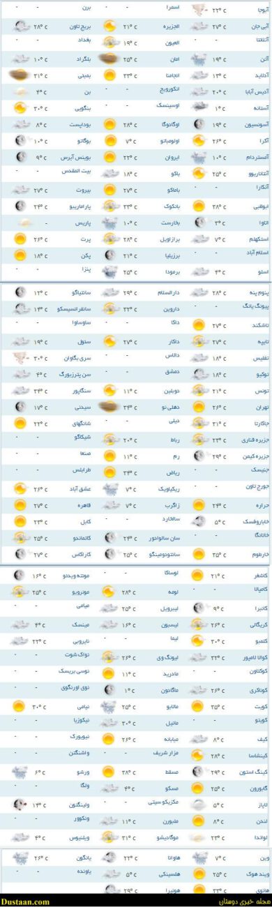 وضعیت آب و هوای کربلا چگونه است ؟