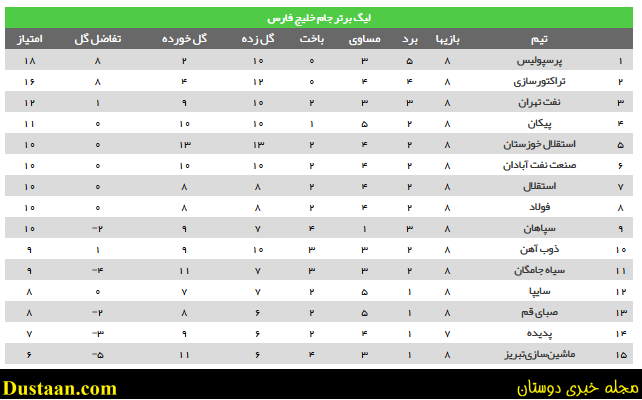 اخبار,اخبار امروز,اخبار جدید اخبار,اخبار امروز,اخبار جدید