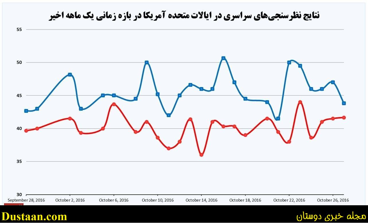 انتخابات انتخابات