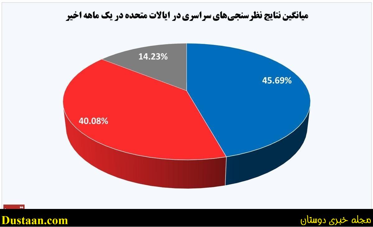 انتخابات انتخابات