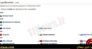 ستاره ایران بالاتر از مسی و رونالدو +عکس