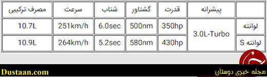 مازراتی لوانته