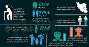 آماری از کاربران ایرانی شبکه‌های اجتماعی