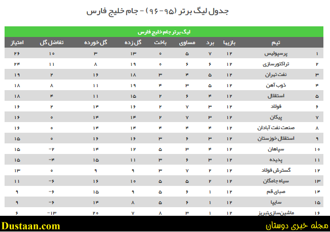 اخبار,اخبار امروز,اخبار جدید