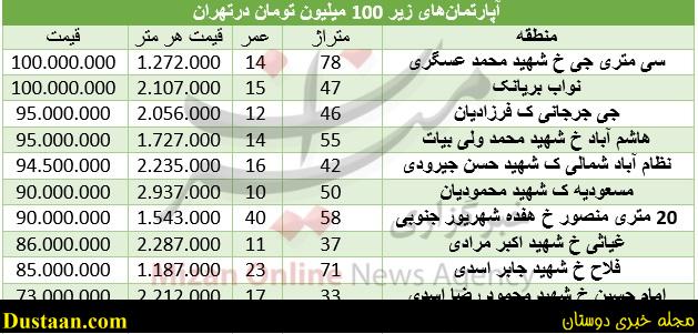www.dustaan.com-اپارتمان های زیر ۱۰۰ میلیون تومان در شهر تهران