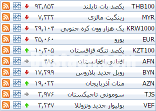 قیمت دلار اوج گرفت /جدول 