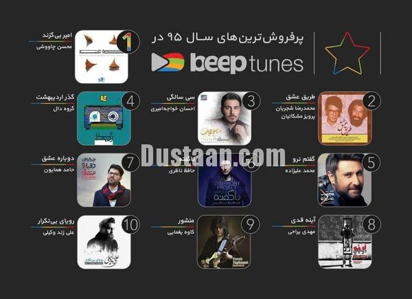 اخبار,اخبار فرهنگی وهنری,پرفروش‌ترین آلبوم‌های موسیقی سال ۱۳۹۵