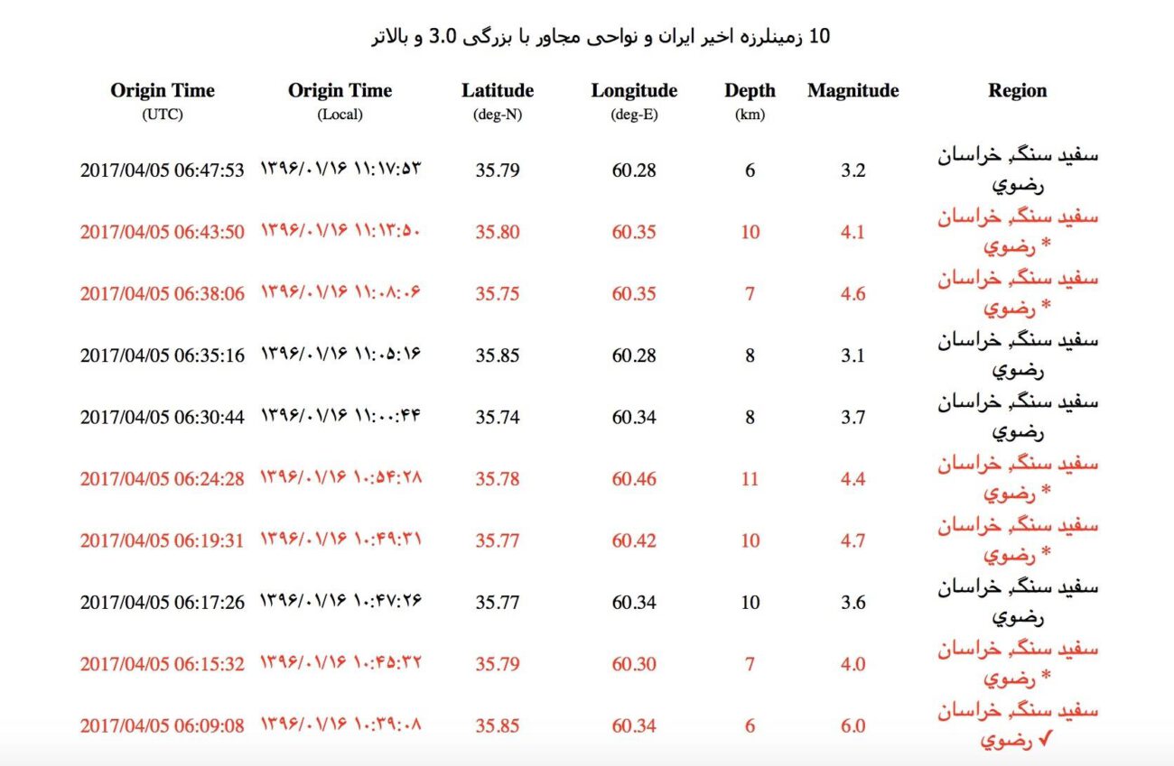 تمام پس لرزه های زلزله ۶ ریشتری مشهد/ عکس