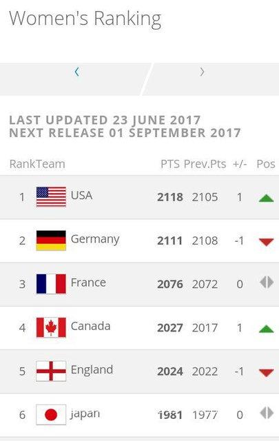   اخبارورزشی,خبرهای ورزشی ,تیم ملی فوتبال بانوان