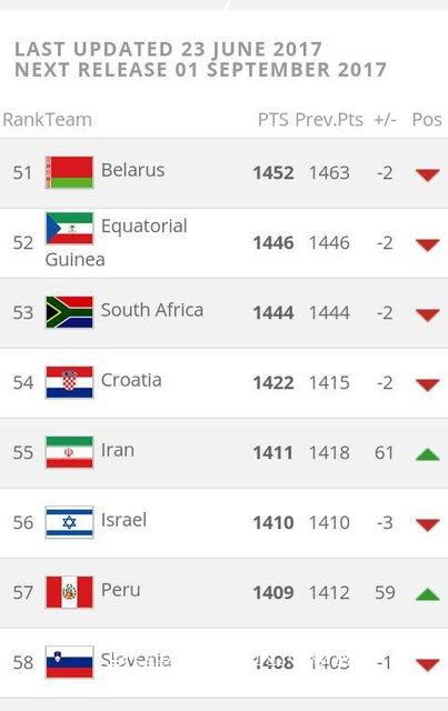   اخبارورزشی,خبرهای ورزشی ,تیم ملی فوتبال بانوان