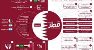 بحران قطر در یک نگاه/اینفوگرافیک