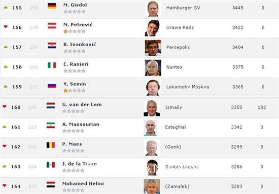 اخبار ورزشی,خبرهای  ورزشی,برانکو