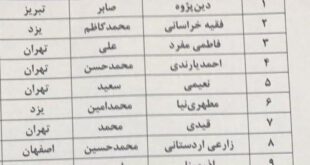 نفرات برتر کنکور سراسری ۹۶ اعلام شد