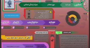 چند درصد مردم زندگی بدون «ربا» دارند؟! +اینفوگرافیک