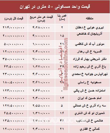 قیمت واحد مسکونی ۵۰متری در تهران/جدول