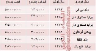 خرید ماشین فقط با 5 میلیون!/جدول