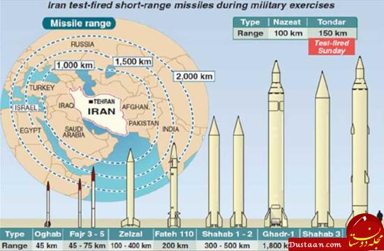 موشک‌های ایرانی خار چشم ترامپ + تصاویر / ترامپ و کاری که توان انجامش را ندارد