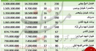 نرخ آپارتمان در محدوده ونک + جدول قیمت