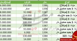 قیمت خودرو مزدا در بازار+ جدول