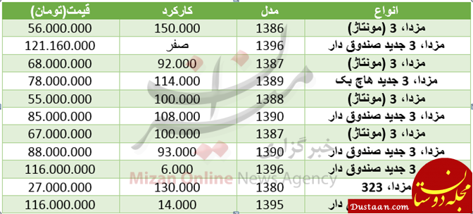 قیمت خودرو مزدا در بازار+ جدول