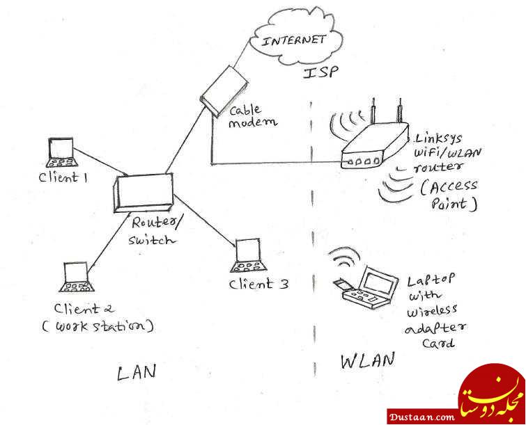 لای فای LI_Fi چیست و چه تفاوتی با وای فای WI_Fi دارد؟