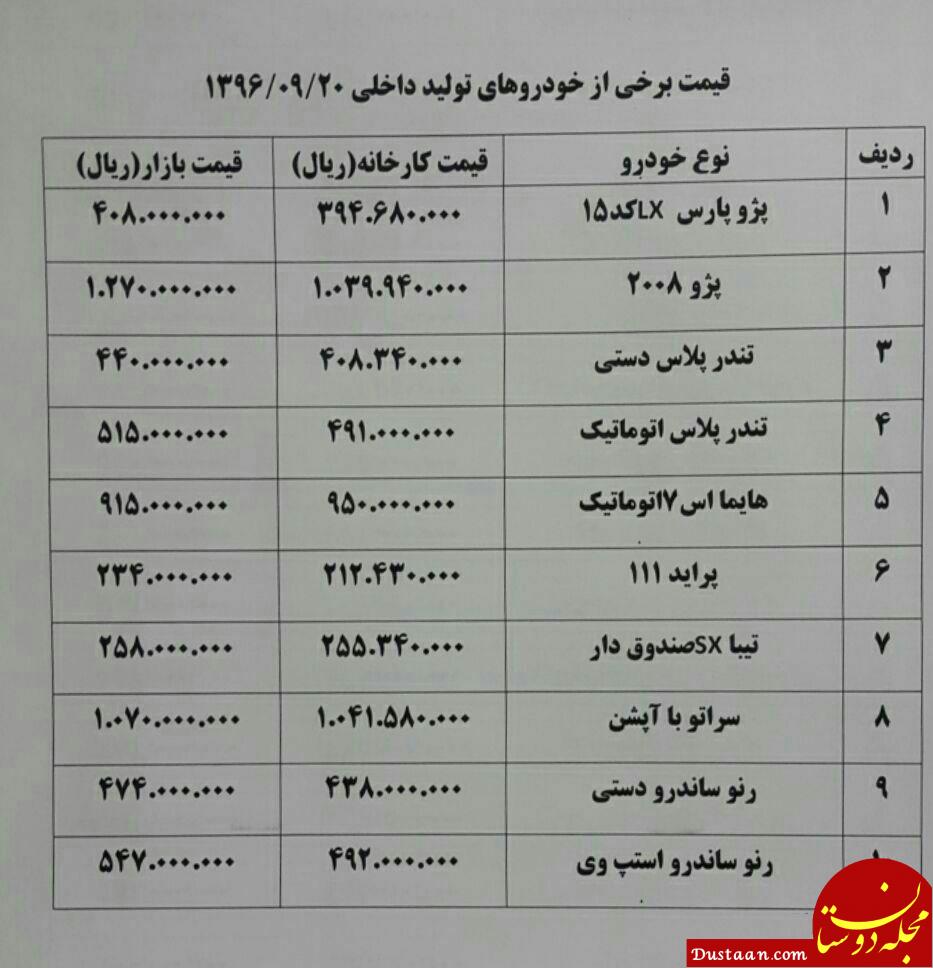 www.dustaan.com-قیمت یک خودروی اتومات در ۳ روز ۳ میلیون گران شد + جدول قیمت