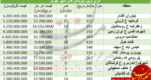 گران ترین آپارتمان های شهر تهران+ جدول