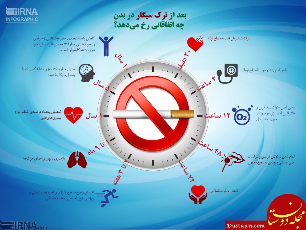 www.dustaan.com-با ترک سیگار چه اتفاقاتی در بدن رُخ می دهد؟ +عکس