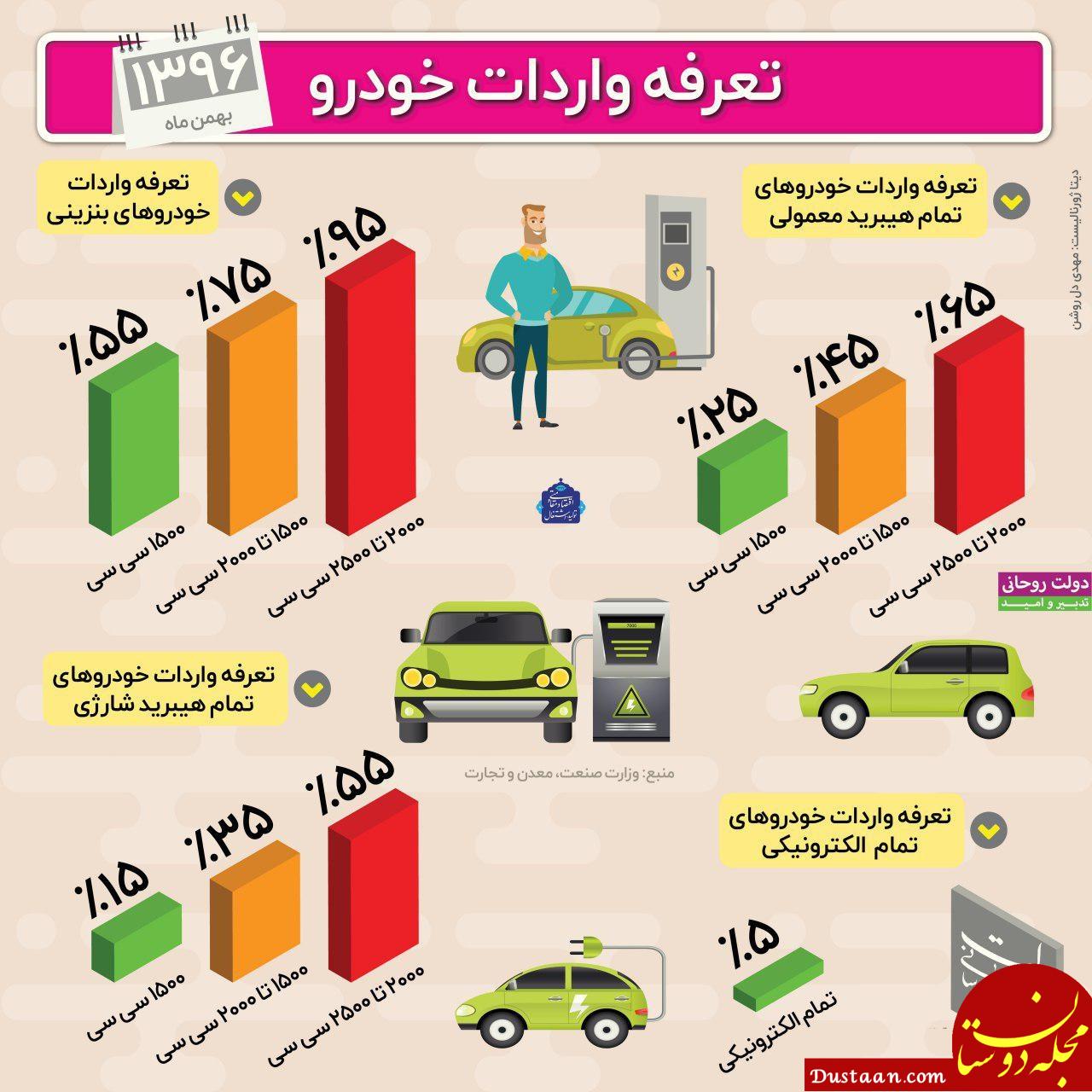 www.dustaan.com-تعرفه واردات انواع خودرو + اینفوگرافی