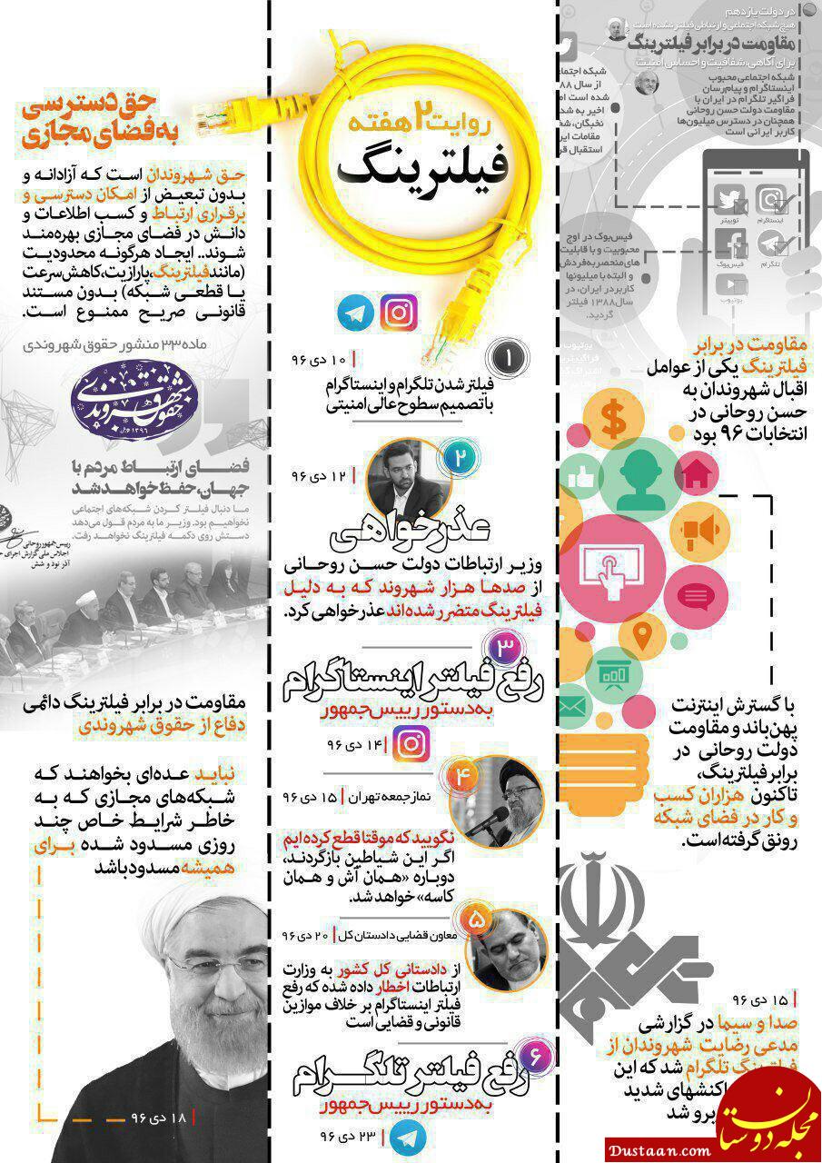 روایت دو هفته فیلترینگ اینستاگرام و تلگرام +عکس www.dustaan.com روایت دو هفته فیلترینگ اینستاگرام و تلگرام +عکس