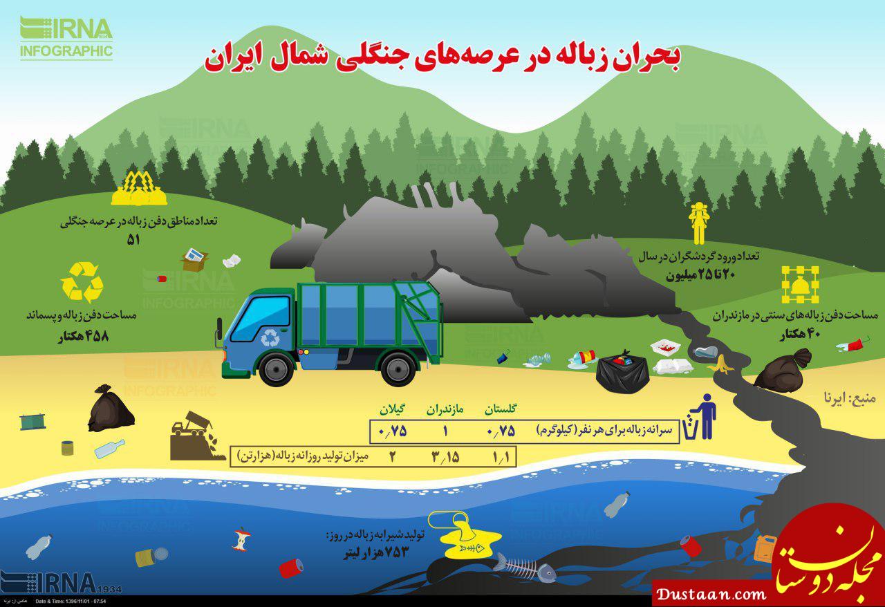 بحران زباله در عرصه های جنگلی شمال ایران