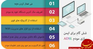 شش گام برای ایمن سازی مودم ADSL