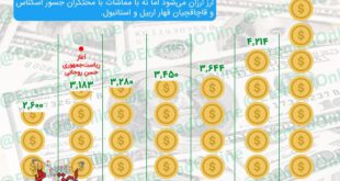 اینفوگرافیک حسن روحانی قیمت دلار