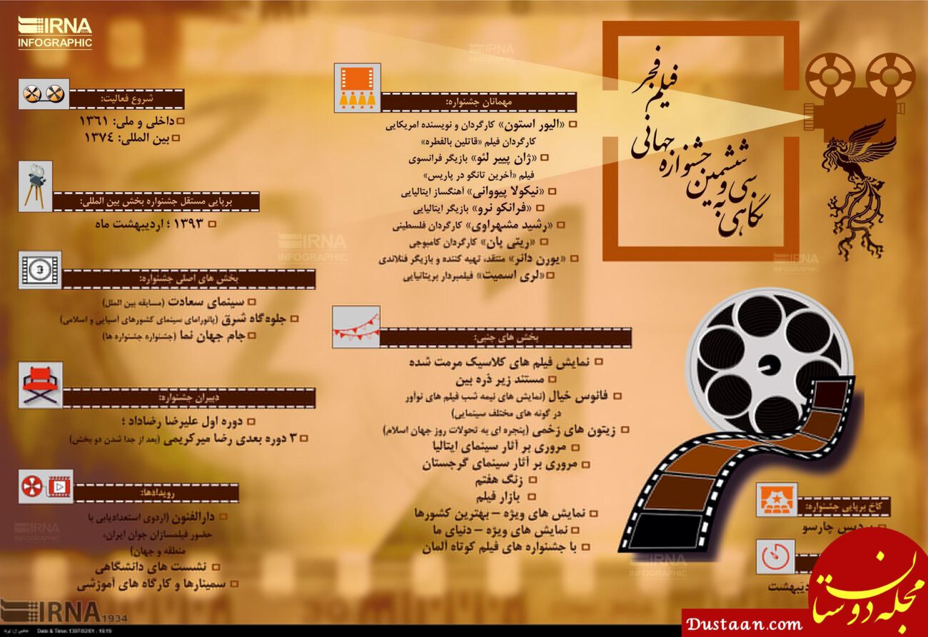 سی و ششمین جشنواره جهانی فیلم فجر در یک نگاه +اینفوگرافیک www.dustaan.com سی و ششمین جشنواره جهانی فیلم فجر در یک نگاه +اینفوگرافیک