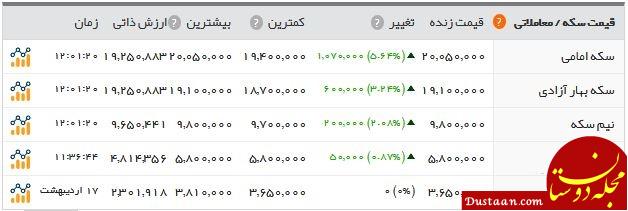 www.dustaan.com-سکه دوباره ۲ میلیون تومان شد +جدول
