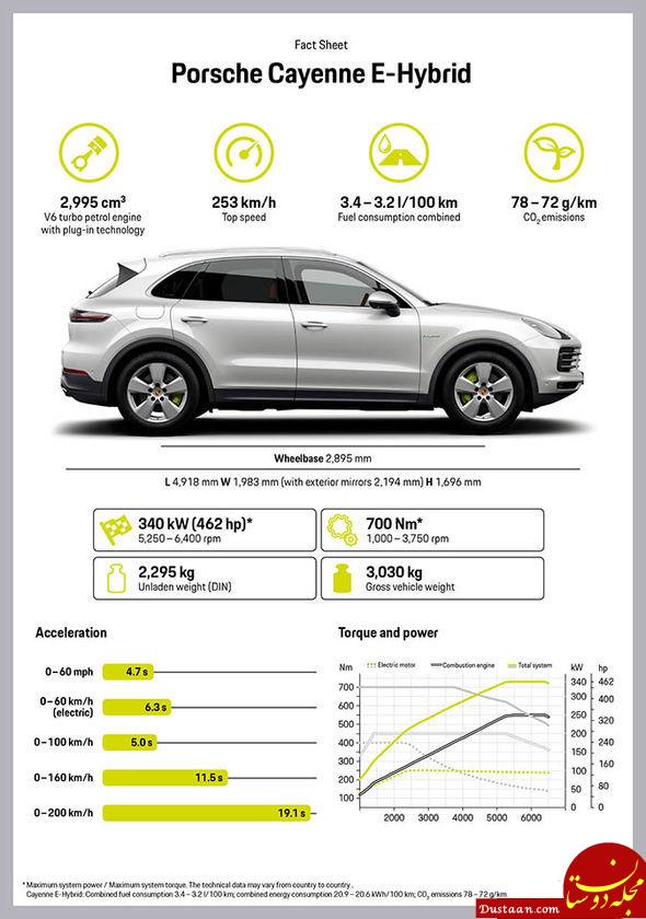 اخبار,دنیای خودرو, پورشه کاین E-Hybrid مدل 2018
