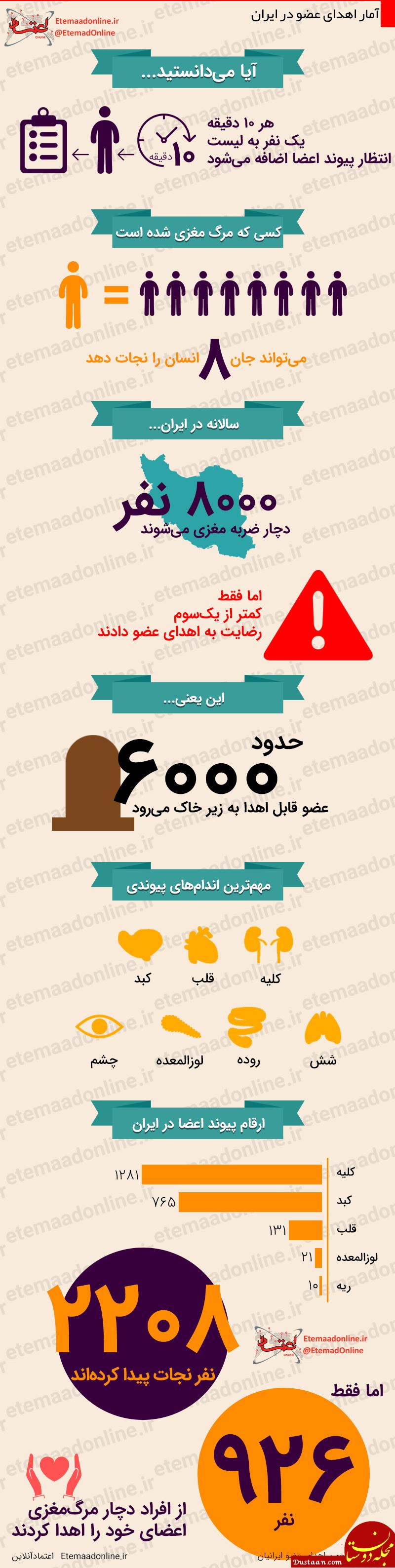 www.dustaan.com آمار اهدای عضو در ایران +اینفوگرافیک