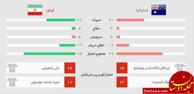 www.dustaan.com-ایران ۳ – استرالیا ۰ | پیروزی قاطع سروقامتان مقابل کانگوروها