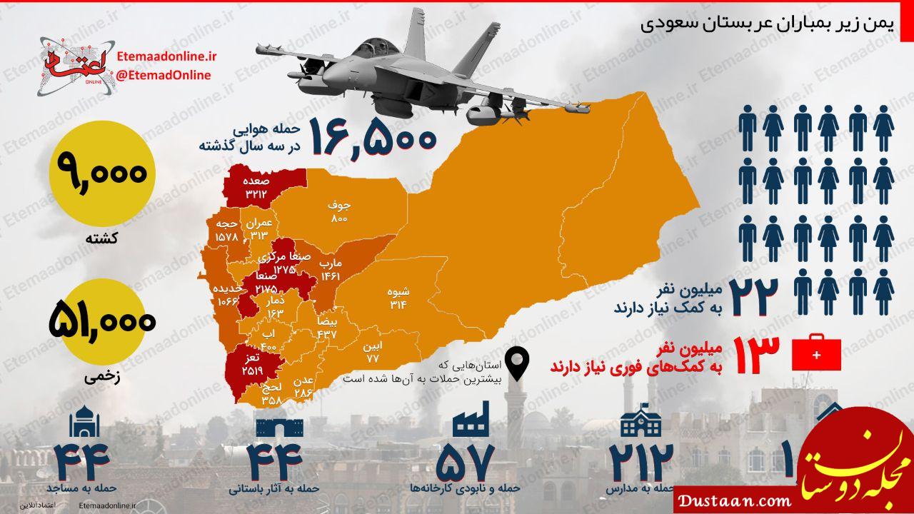 یمن اینفوگرافیک