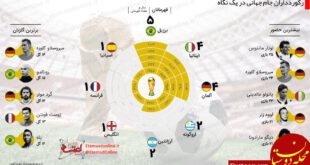 جام جهانی اینفوگرافیک