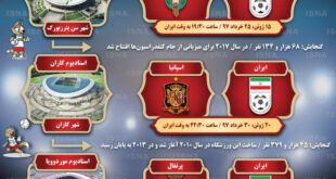بازی‌های ایران در جام‌جهانی ۲۰۱۸